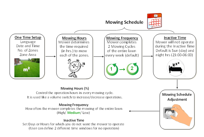 How_easy_is_it_to_set_Robomow_s_mowing_schedule.png